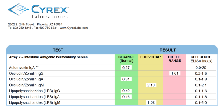 A Cyrex Laboratories report titled "Array 2 – Intestinal Antigenic Permeability Screen," showing test results for Actomyosin IgA, Occludin/Zonulin (IgG, IgA, IgM), and Lipopolysaccharides (LPS) (IgG, IgA, IgM). The results are categorized as "In Range," "Equivocal," or "Out of Range" with reference values provided.