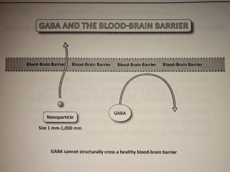 Infographics showing the GABA Challenge